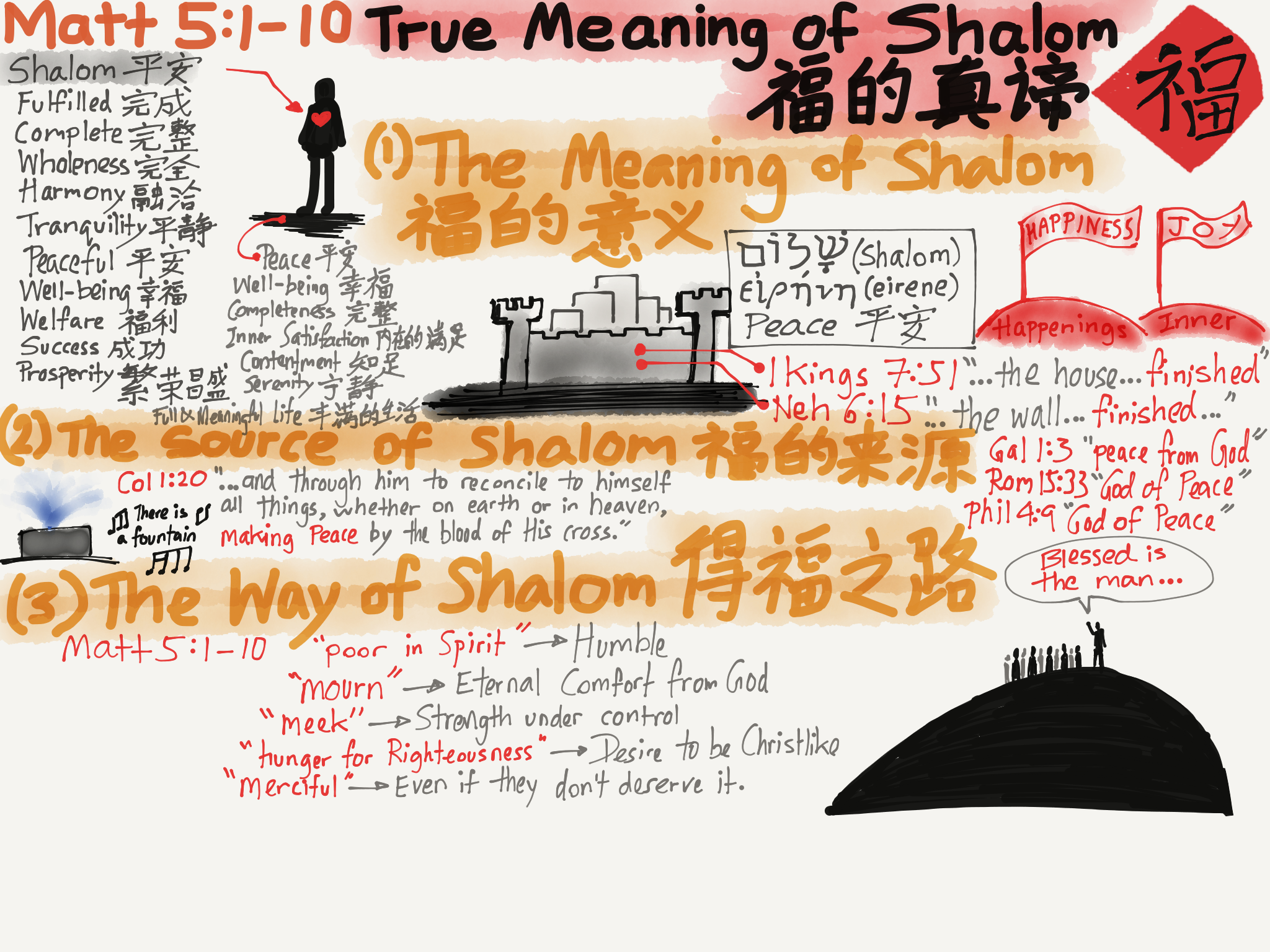 The True Meaning of Shalom in the Bible